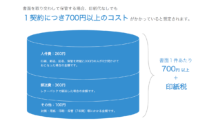 クラウドサインで電子契約を実現 メリットや仕組みなど徹底解説 Expact