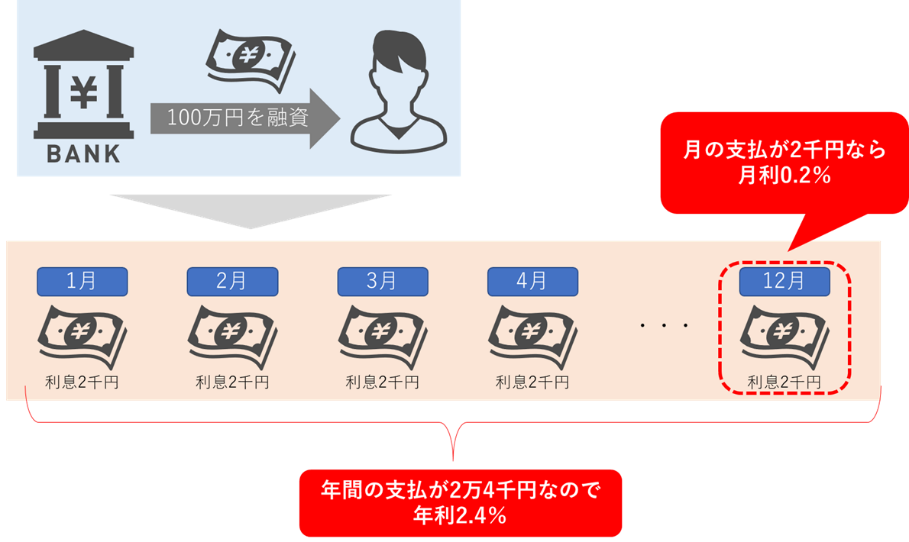 住宅ローン 知ってるようで意外と知らない 変動金利と固定金利の違い Expact