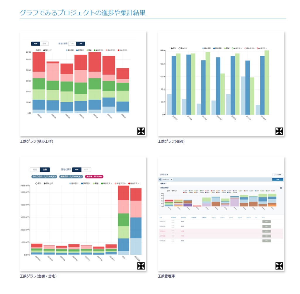 働き方改革を促進する勤怠管理システムakashi アカシ とは何か サービス内容を徹底解説 Expact