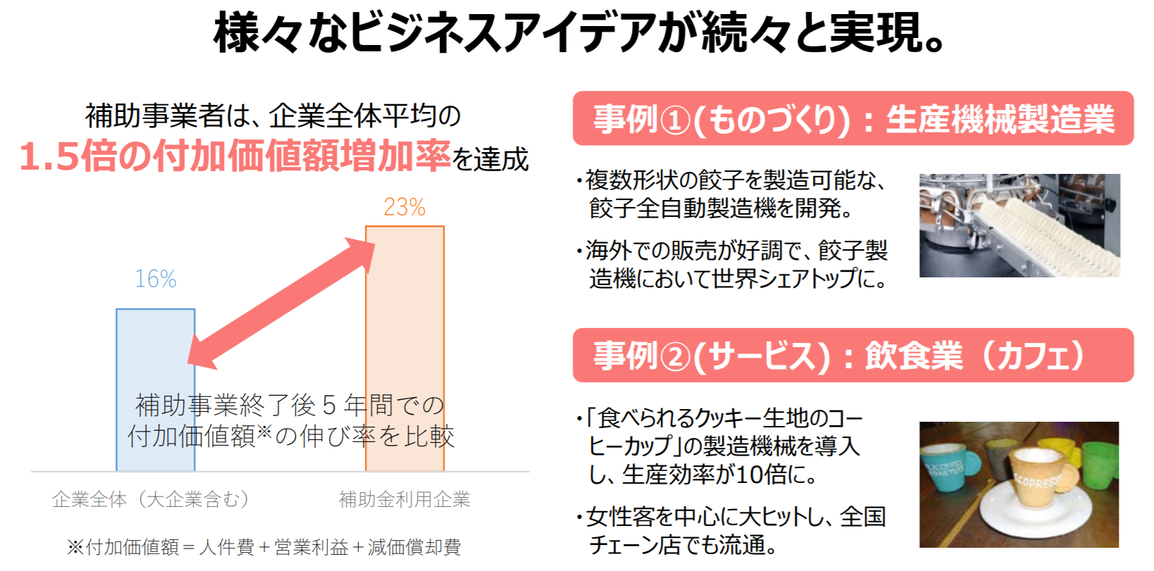 【2021・令和3年度】ものづくり補助金(設備導⼊、システム構築、低感染リスク型ビジネス)