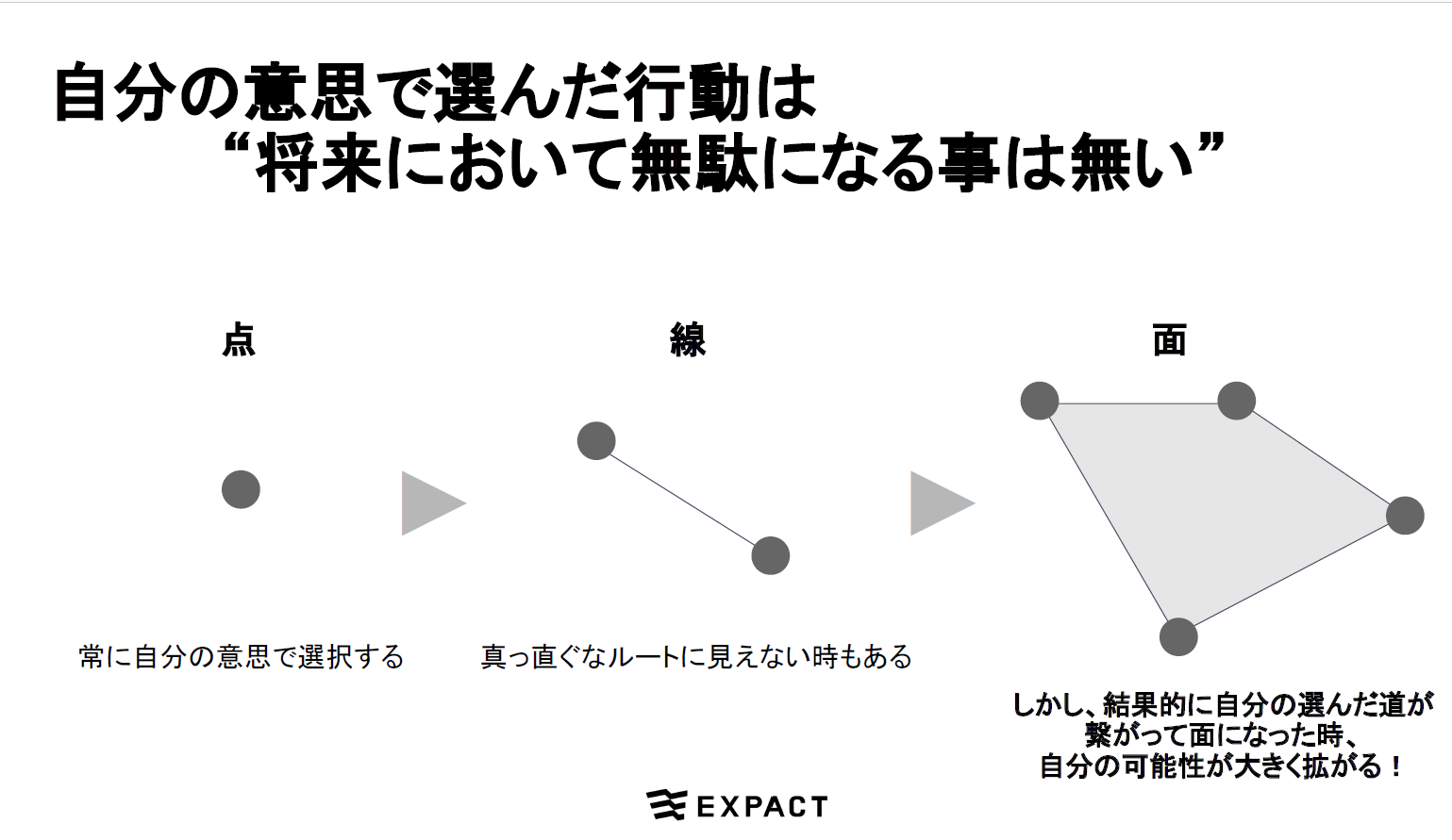 22卒 人生を決める就活 オンライン就活セミナーを受けて Expact