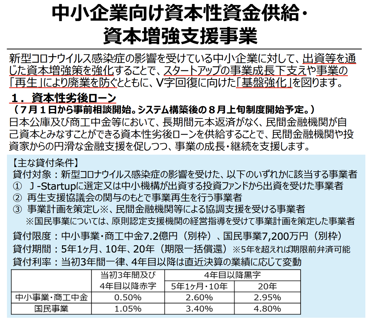 【新型コロナ対策 資本性劣後ローン】スタートアップの資金繰りを支える資本性ローン