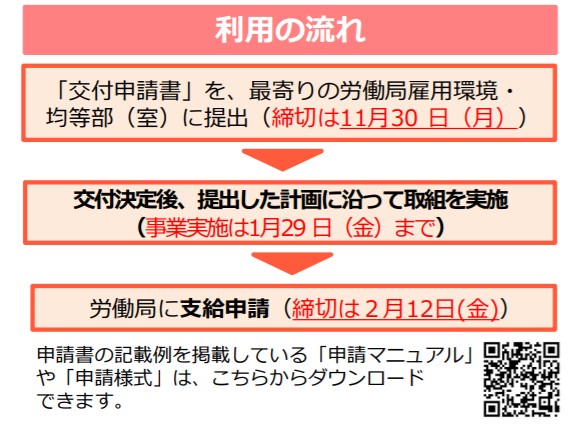 利用の流れ | EXPACT|スタートアップの新たな挑戦をサポート