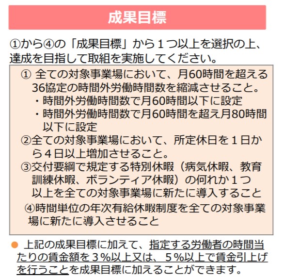 成果目標 | EXPACT|スタートアップの新たな挑戦をサポート