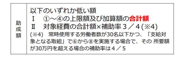 支給額① | EXPACT|スタートアップの新たな挑戦をサポート