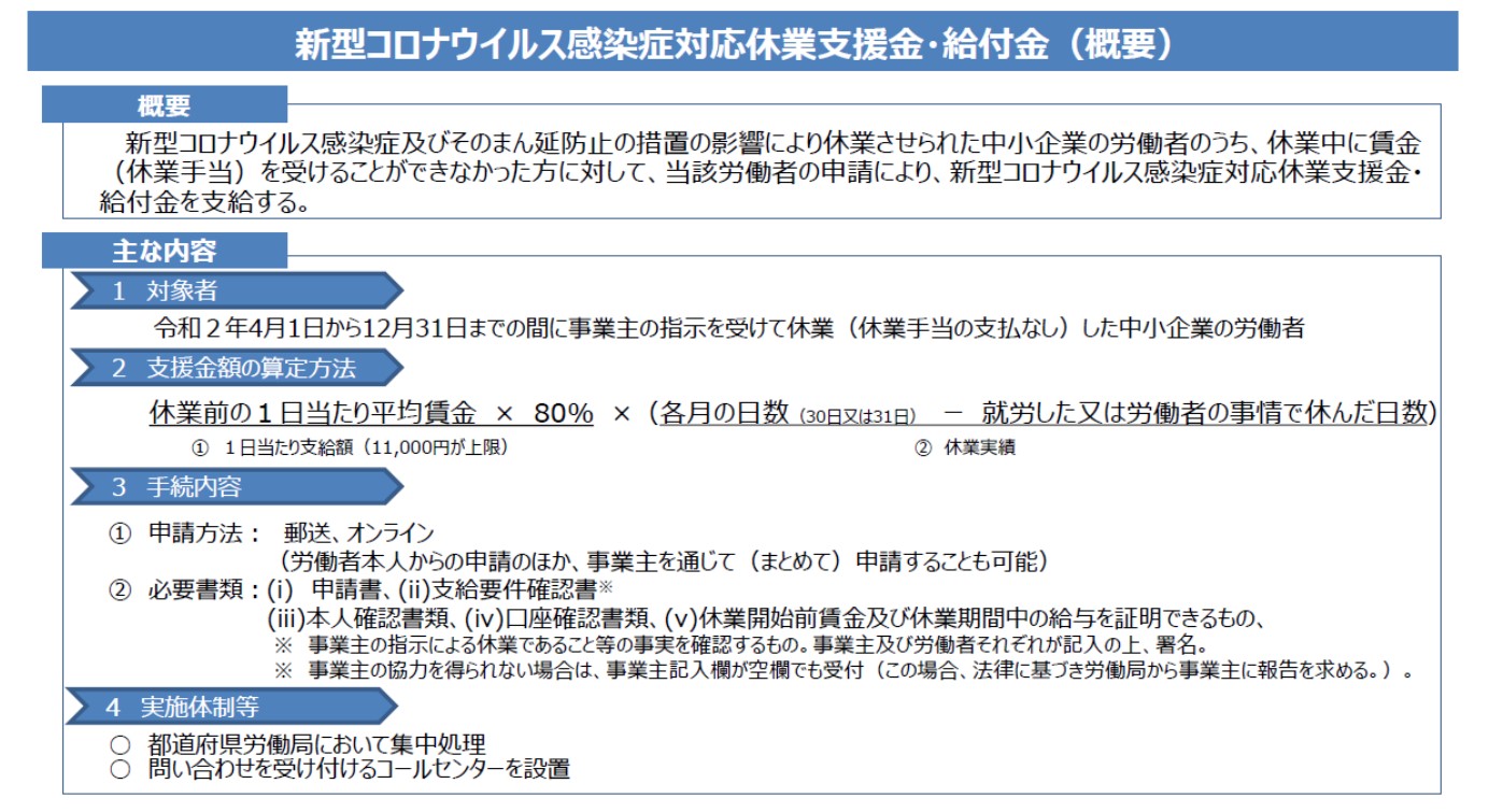 【最大8割を支援】コロナ休業支援金・給付金とは？労働者本人がオンラインで直接申請で簡潔に申請する方法