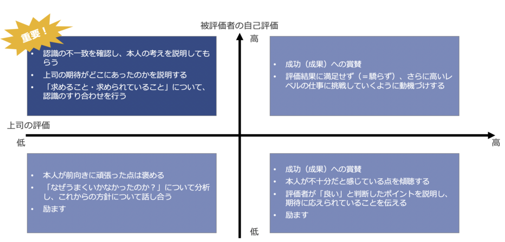 人材マネジメント論 部下との効率的な面談方法 Expact