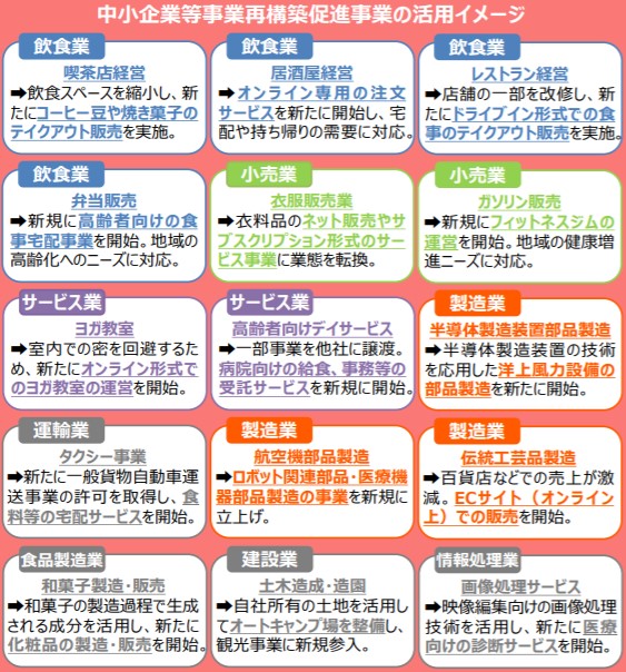 持続化給付金に代わる 業態転換を後押し事業再構築補助金 最大1億円 Expact