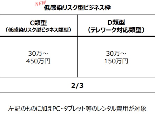It導入補助金を活用してクラウド会計を導入する方法 創業 開業する人が知って得する会計メモ