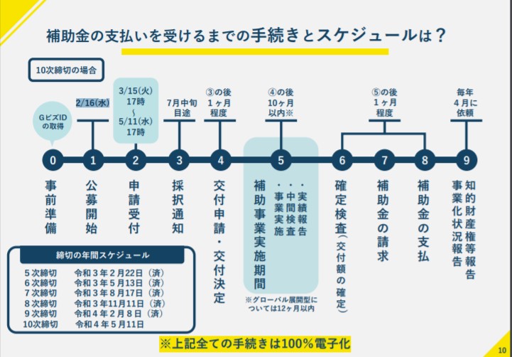 大割引 〆2 22締切 2 6 ３点おまとめ購入 asakusa.sub.jp