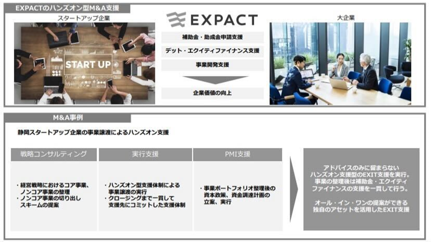 EXPACTのEXIT支援サービス