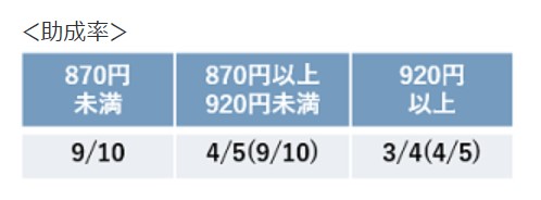 2023y07m30d_162519407 | EXPACT|スタートアップの新たな挑戦をサポート