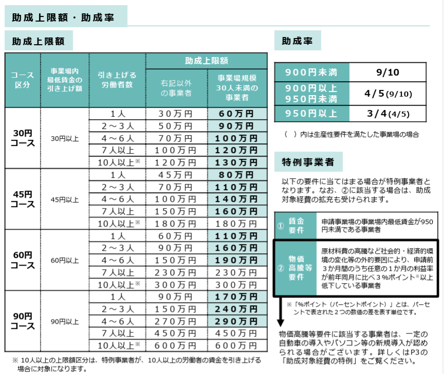  | EXPACT ｜スタートアップ支援｜新たな挑戦に、旗を掲げよう。｜Seed Impacts, Harvest Changes.｜