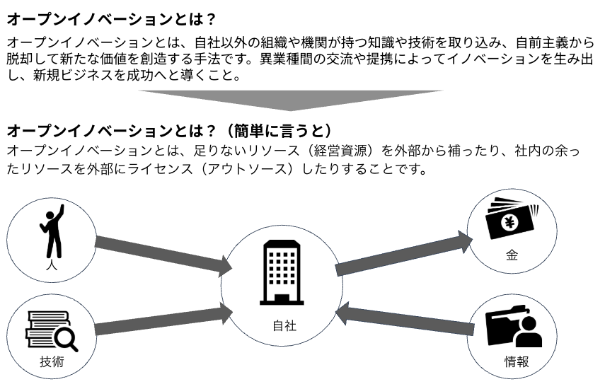  | EXPACT ｜スタートアップ支援｜新たな挑戦に、旗を掲げよう。｜Seed Impacts, Harvest Changes.｜