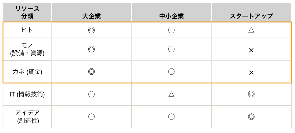  | EXPACT ｜スタートアップ支援｜新たな挑戦に、旗を掲げよう。｜Seed Impacts, Harvest Changes.｜