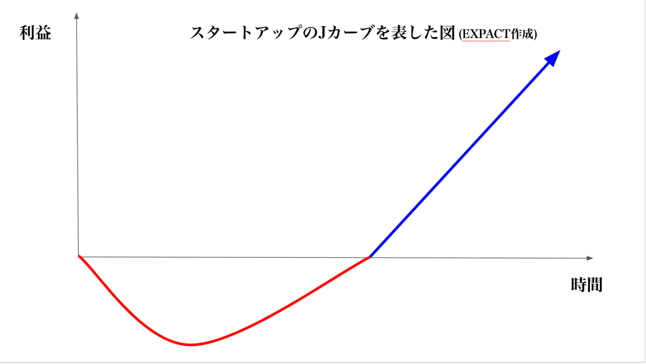  | EXPACT ｜スタートアップ支援｜新たな挑戦に、旗を掲げよう。｜Seed Impacts, Harvest Changes.｜