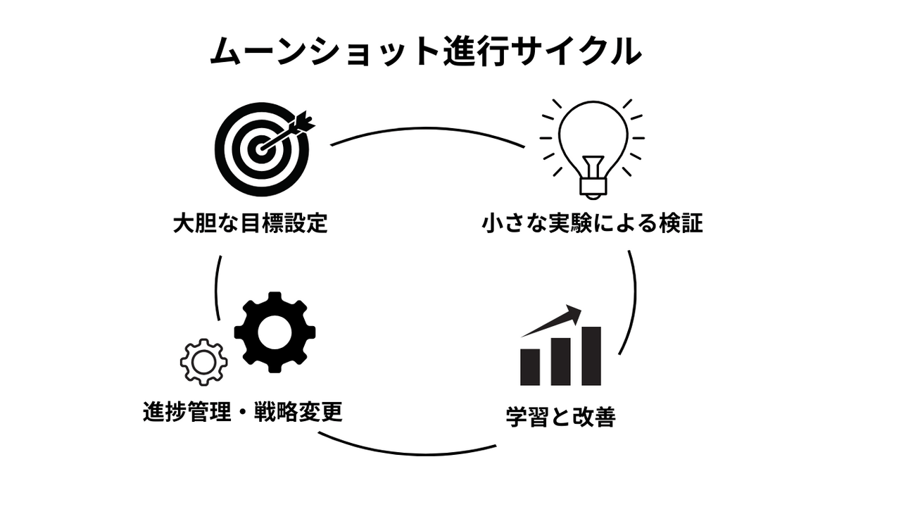  | EXPACT ｜スタートアップ支援｜新たな挑戦に、旗を掲げよう。｜Seed Impacts, Harvest Changes.｜