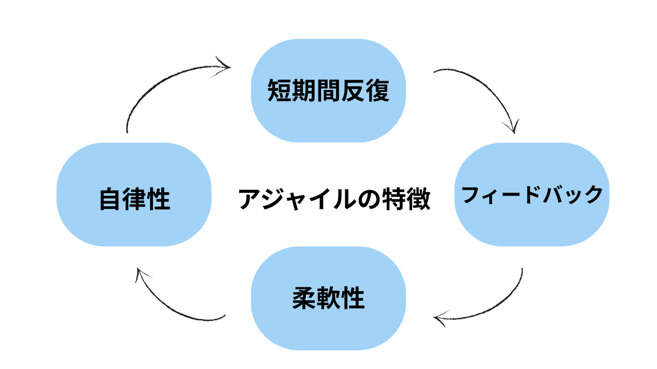  | EXPACT ｜スタートアップ支援｜新たな挑戦に、旗を掲げよう。｜Seed Impacts, Harvest Changes.｜