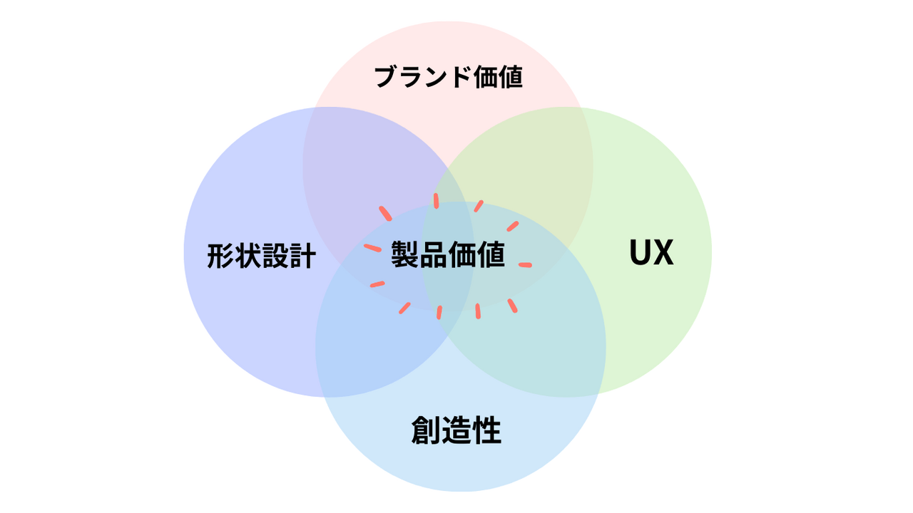  | EXPACT ｜スタートアップ支援｜新たな挑戦に、旗を掲げよう。｜Seed Impacts, Harvest Changes.｜