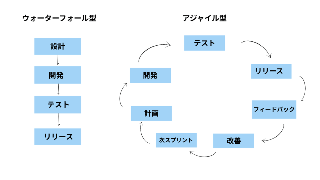  | EXPACT ｜スタートアップ支援｜新たな挑戦に、旗を掲げよう。｜Seed Impacts, Harvest Changes.｜