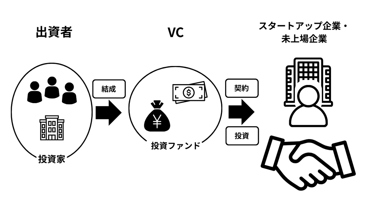  | EXPACT ｜スタートアップ支援｜新たな挑戦に、旗を掲げよう。｜Seed Impacts, Harvest Changes.｜