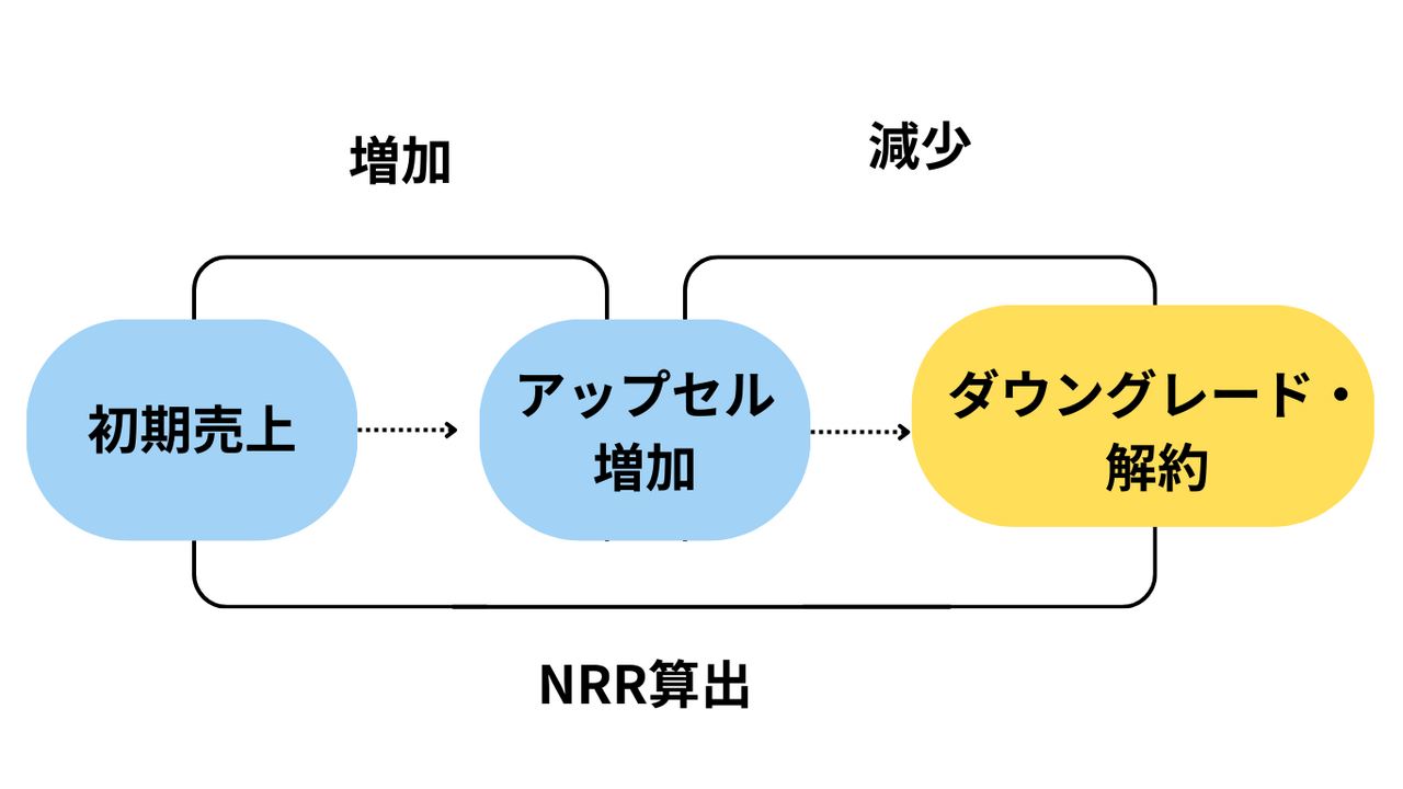  | EXPACT ｜スタートアップ支援｜新たな挑戦に、旗を掲げよう。｜Seed Impacts, Harvest Changes.｜