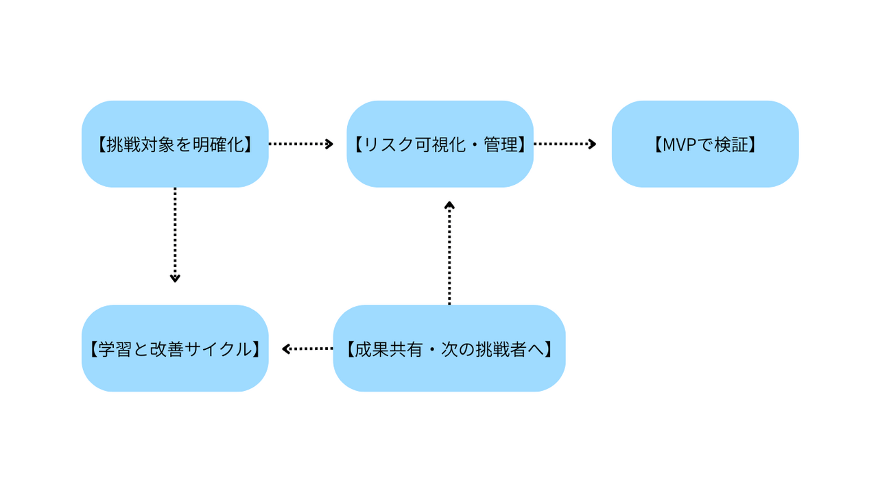  | EXPACT ｜スタートアップ支援｜新たな挑戦に、旗を掲げよう。｜Seed Impacts, Harvest Changes.｜