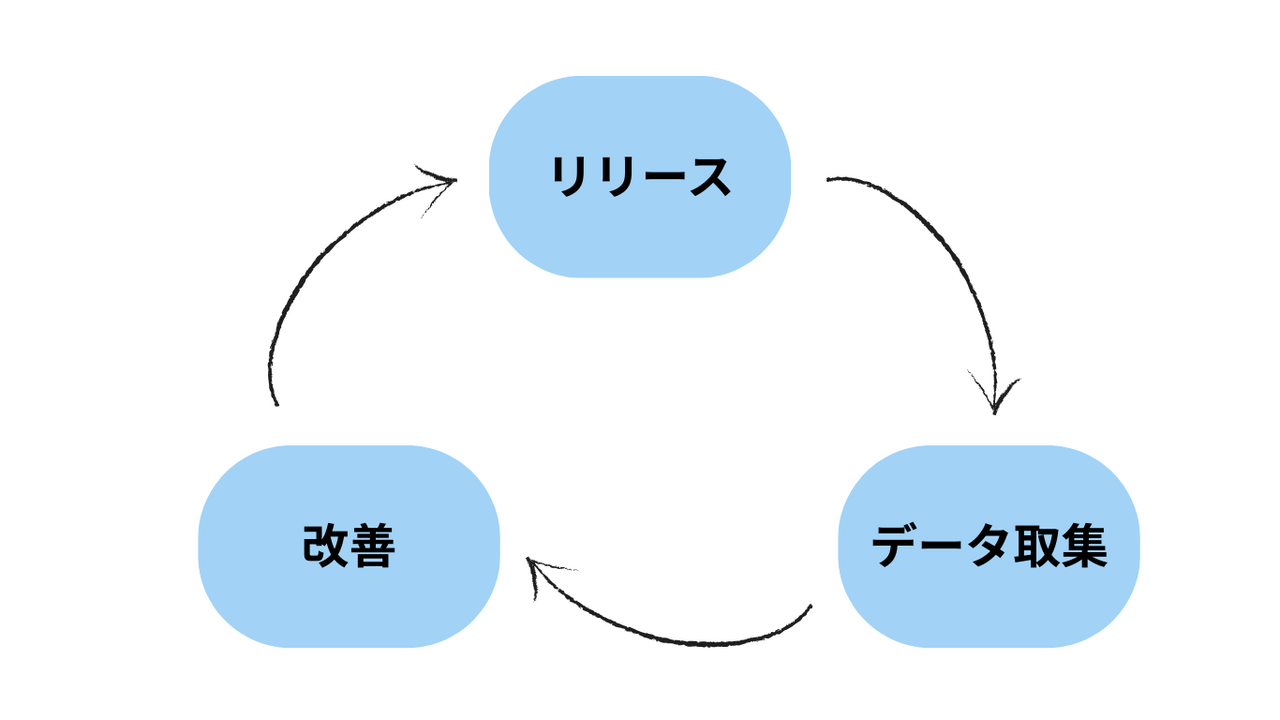  | EXPACT ｜スタートアップ支援｜新たな挑戦に、旗を掲げよう。｜Seed Impacts, Harvest Changes.｜