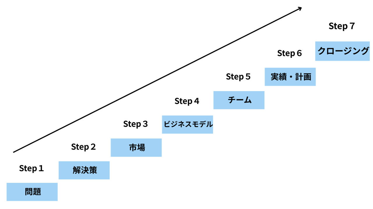  | EXPACT ｜スタートアップ支援｜新たな挑戦に、旗を掲げよう。｜Seed Impacts, Harvest Changes.｜