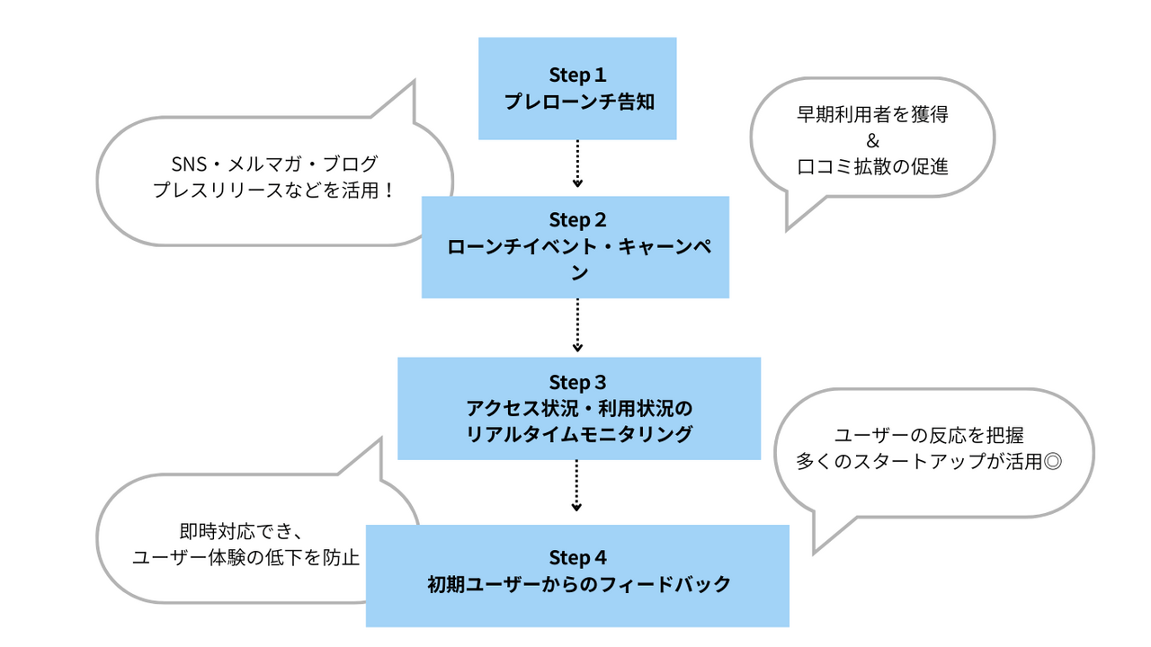  | EXPACT ｜スタートアップ支援｜新たな挑戦に、旗を掲げよう。｜Seed Impacts, Harvest Changes.｜