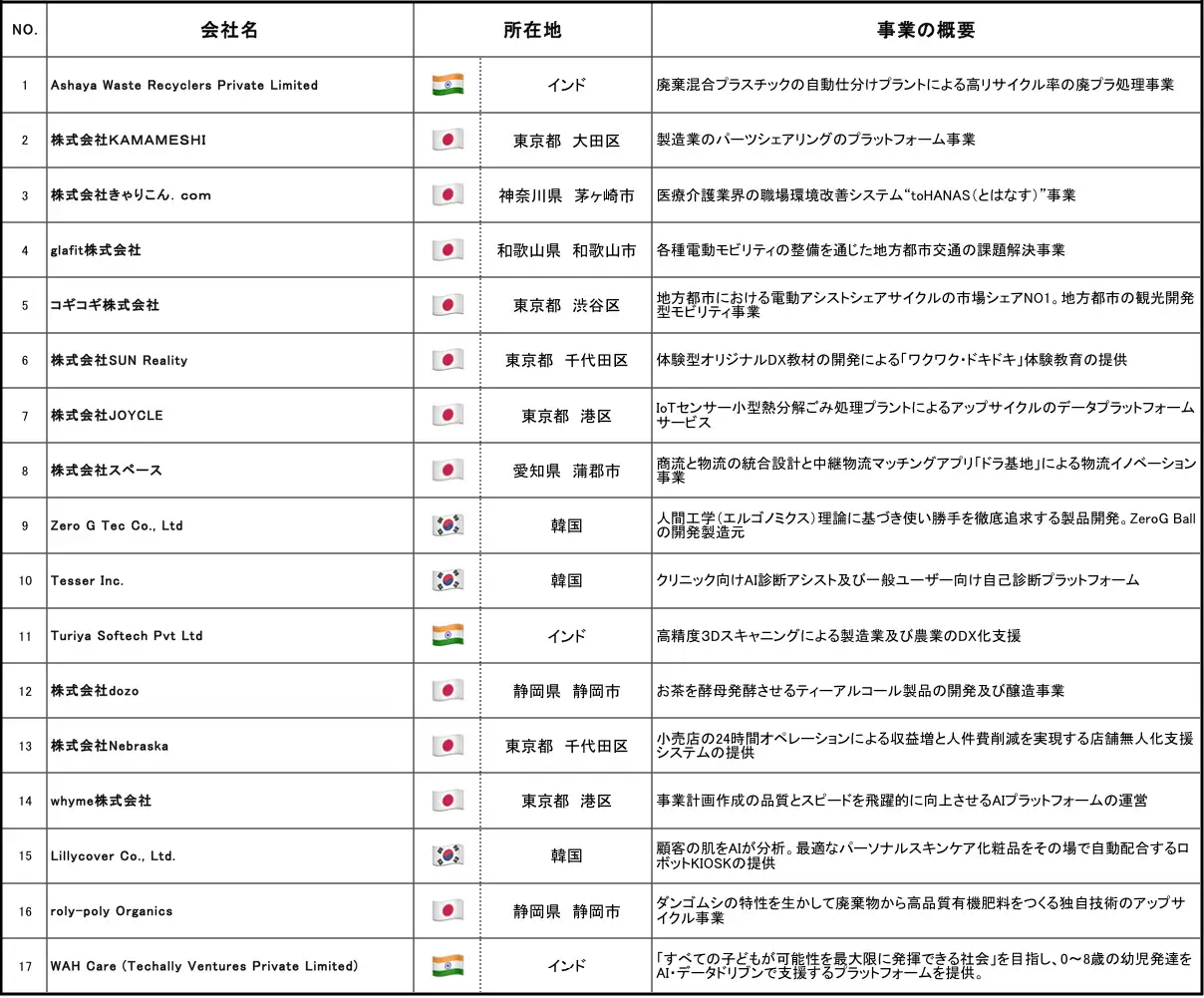  | EXPACT ｜スタートアップ支援｜新たな挑戦に、旗を掲げよう。｜Seed Impacts, Harvest Changes.｜