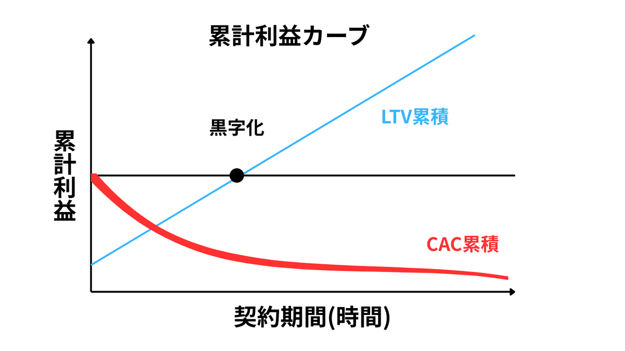  | EXPACT ｜スタートアップ支援｜新たな挑戦に、旗を掲げよう。｜Seed Impacts, Harvest Changes.｜