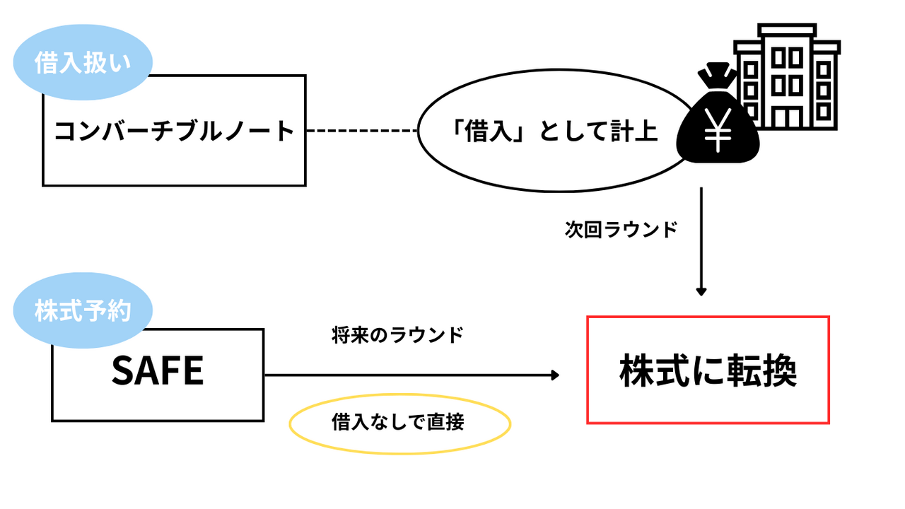  | EXPACT ｜スタートアップ支援｜新たな挑戦に、旗を掲げよう。｜Seed Impacts, Harvest Changes.｜