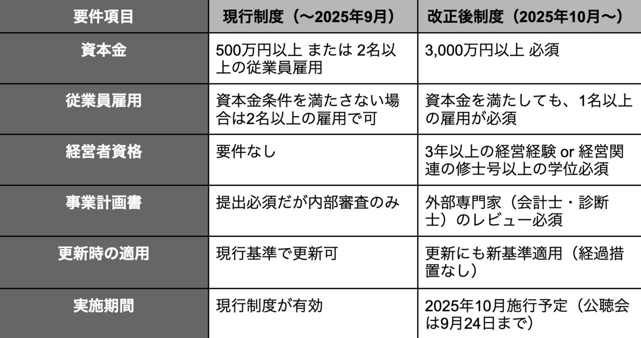  | EXPACT ｜スタートアップ支援｜新たな挑戦に、旗を掲げよう。｜Seed Impacts, Harvest Changes.｜