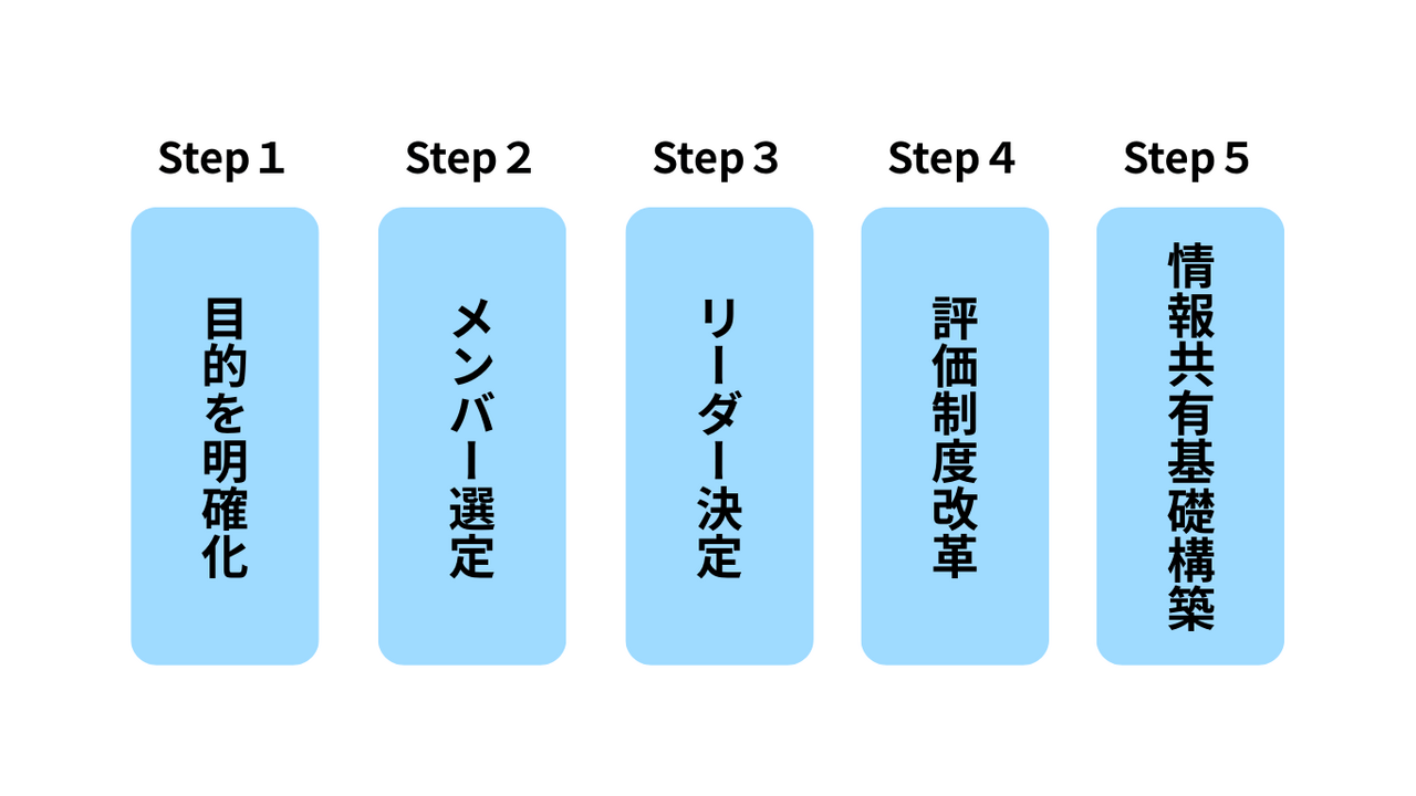  | EXPACT ｜スタートアップ支援｜新たな挑戦に、旗を掲げよう。｜Seed Impacts, Harvest Changes.｜