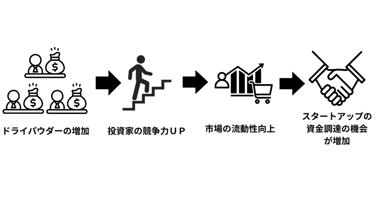  | EXPACT ｜スタートアップ支援｜新たな挑戦に、旗を掲げよう。｜Seed Impacts, Harvest Changes.｜