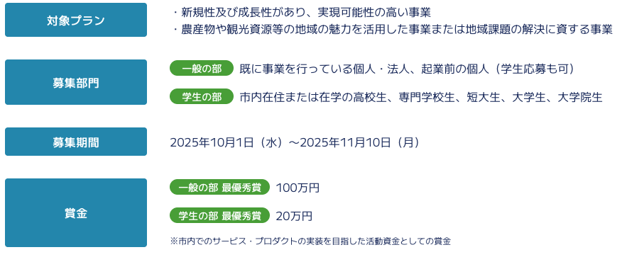  | EXPACT ｜スタートアップ支援｜新たな挑戦に、旗を掲げよう。｜Seed Impacts, Harvest Changes.｜