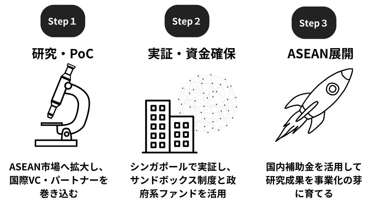 | EXPACT ｜スタートアップ支援｜新たな挑戦に、旗を掲げよう。｜Seed Impacts, Harvest Changes.｜