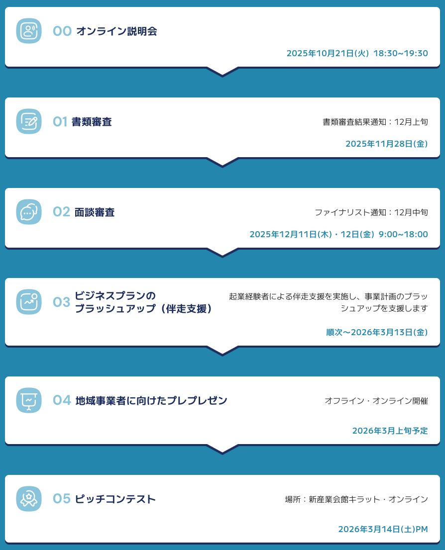  | EXPACT ｜スタートアップ支援｜新たな挑戦に、旗を掲げよう。｜Seed Impacts, Harvest Changes.｜
