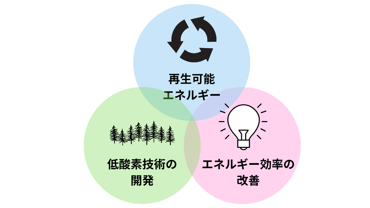  | EXPACT ｜スタートアップ支援｜新たな挑戦に、旗を掲げよう。｜Seed Impacts, Harvest Changes.｜
