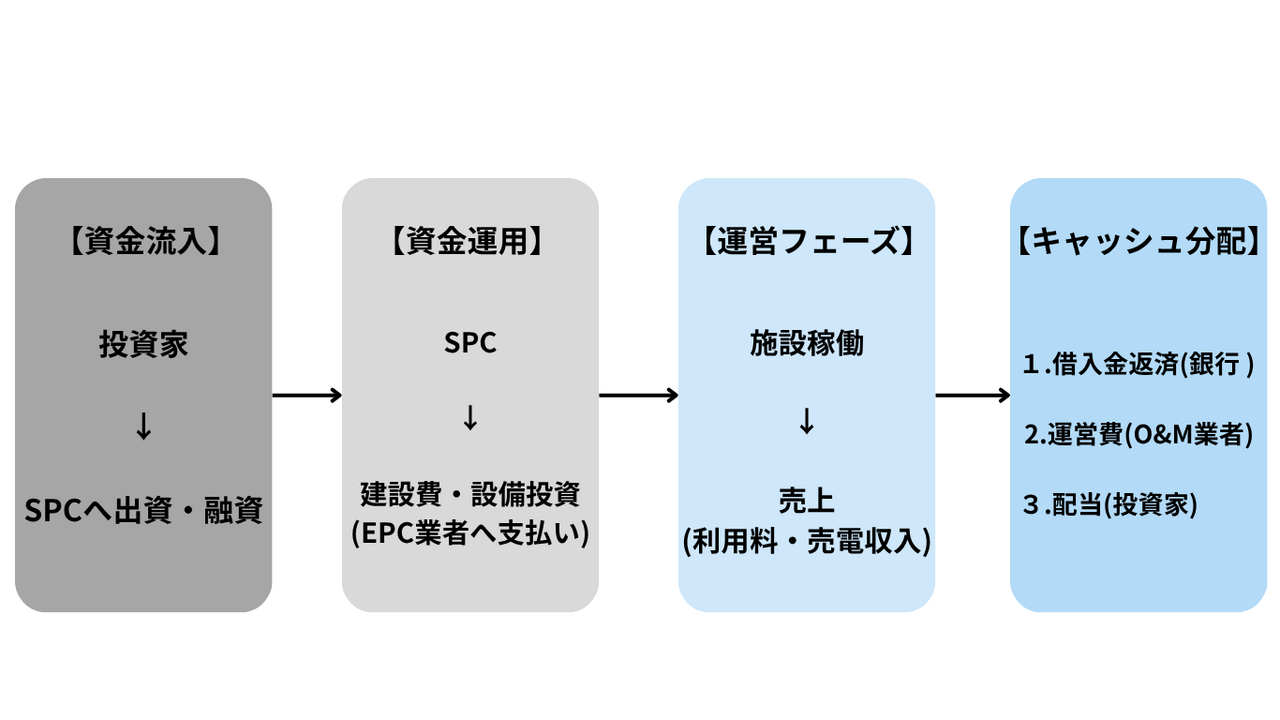  | EXPACT ｜スタートアップ支援｜新たな挑戦に、旗を掲げよう。｜Seed Impacts, Harvest Changes.｜
