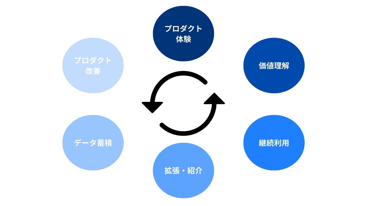 | EXPACT ｜スタートアップ支援｜新たな挑戦に、旗を掲げよう。｜Seed Impacts, Harvest Changes.｜