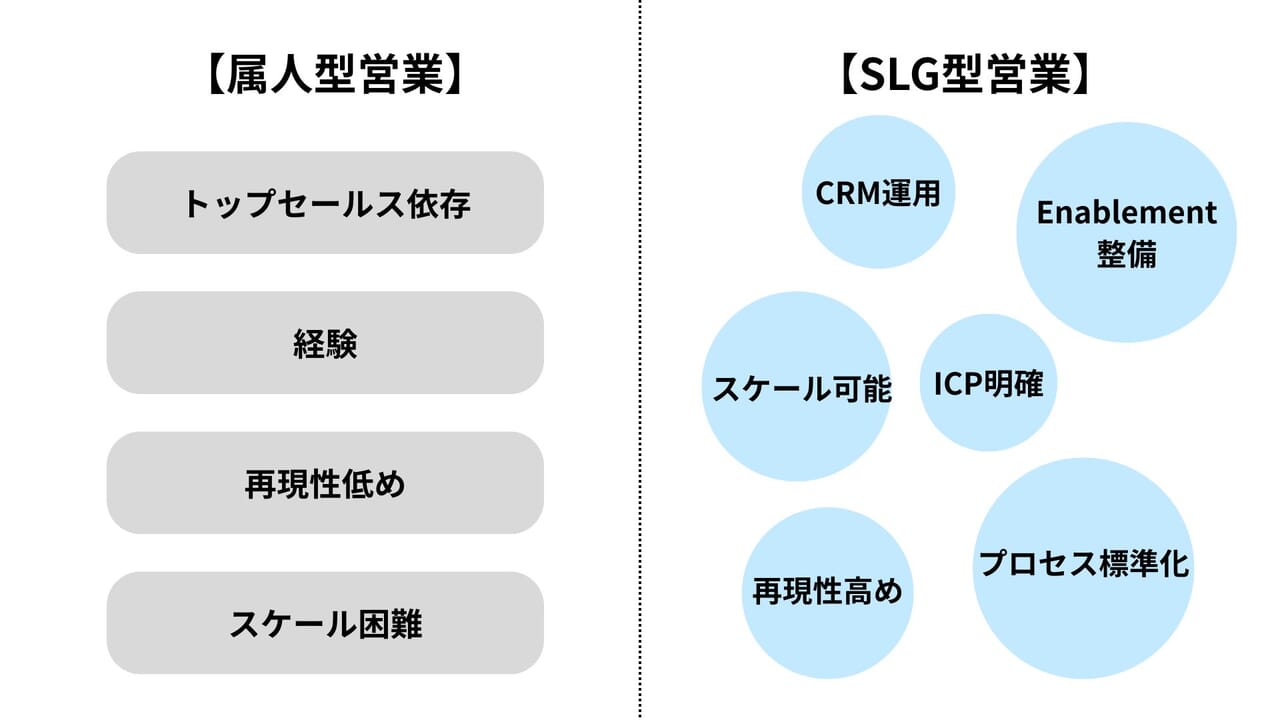 ➀ 3 | EXPACT |スタートアップ支援|新たな挑戦に、旗を掲げよう。|Seed Impacts, Harvest Changes.| | | EXPACT |スタートアップ支援|新たな挑戦に、旗を掲げよう。|Seed Impacts, Harvest Changes.|