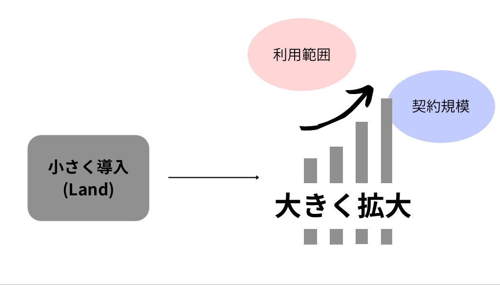  | EXPACT ｜スタートアップ支援｜新たな挑戦に、旗を掲げよう。｜Seed Impacts, Harvest Changes.｜