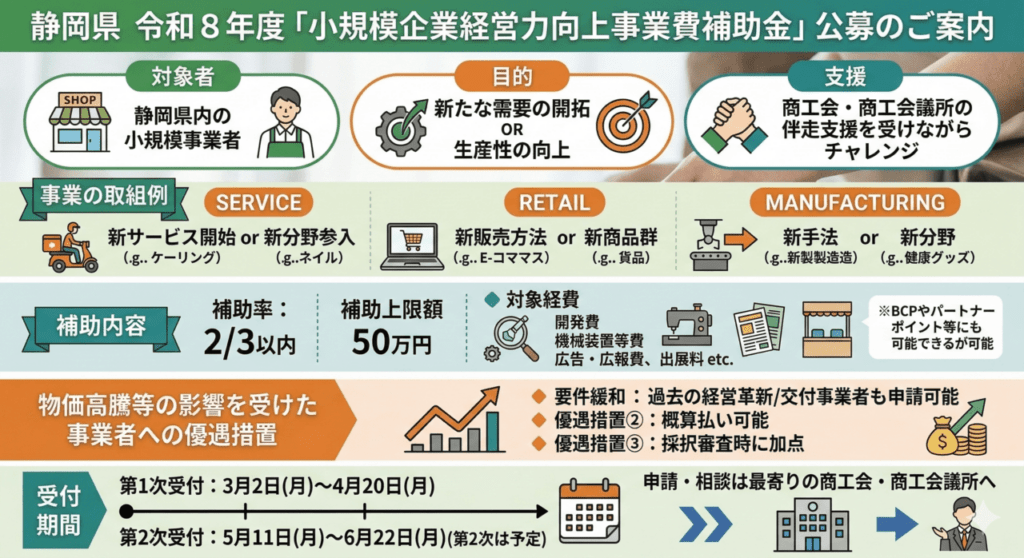 【令和8年度・静岡県補助金】小規模企業経営力向上事業費補助金とは？