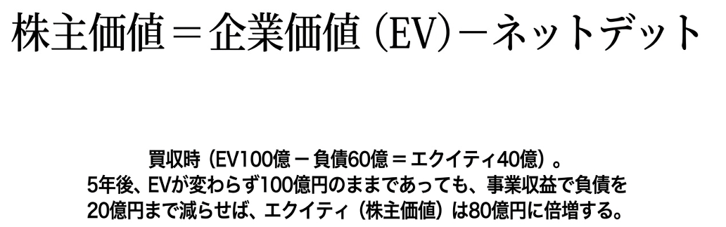 株主価値＝企業価値（EV）-ネットデッドの関係を説明する財務インフォグラフィック。EV計算の例と解説を含む。 › EXPACT ｜スタートアップ支援｜新たな挑戦に、旗を掲げよう。｜Seed Impacts, Harvest Changes.｜