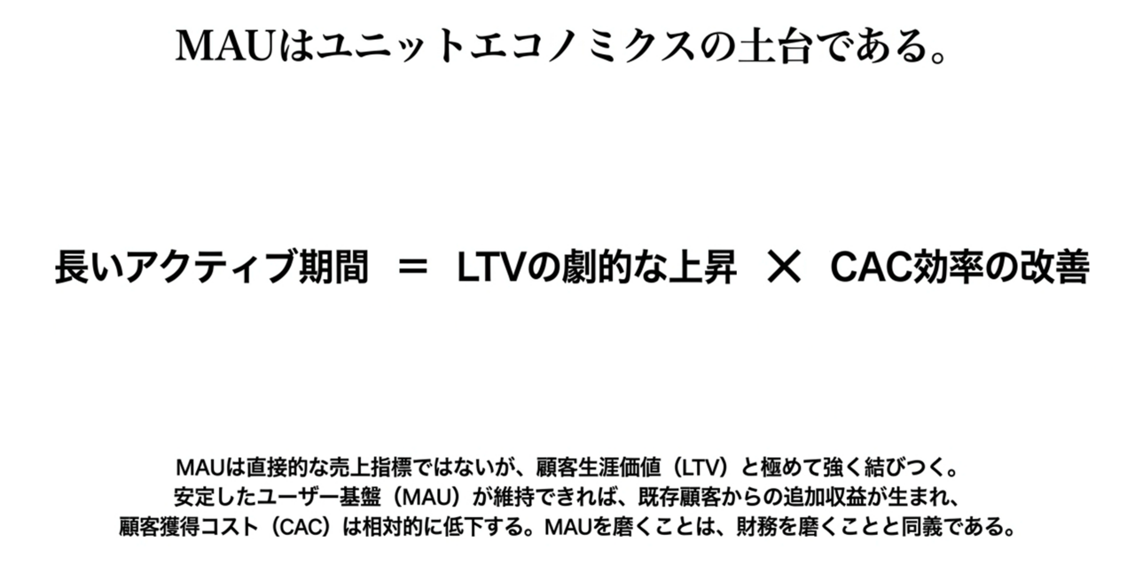 スクリーンショット 2026-08-16 234338 › EXPACT |スタートアップ支援|新たな挑戦に、旗を掲げよう。|Seed Impacts, Harvest Changes.| › スライドの見出し: MAUはユニットエコノミクスの土台である。続く式は長いアクティブ期間がLTVの上昇とCAC効率の改善を生むことを示す。 › EXPACT |スタートアップ支援|新たな挑戦に、旗を掲げよう。|Seed Impacts, Harvest Changes.|