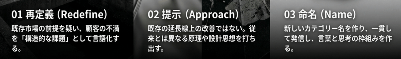 Three-panel slide outlining steps: 01 Redefine — question existing market assumptions and describe customer dissatisfaction as structural issues; 02 Approach — present principles and ideas that differ from conventional extensions; 03 Name — create a new category name and consistently communicate it. › EXPACT ｜スタートアップ支援｜新たな挑戦に、旗を掲げよう。｜Seed Impacts, Harvest Changes.｜