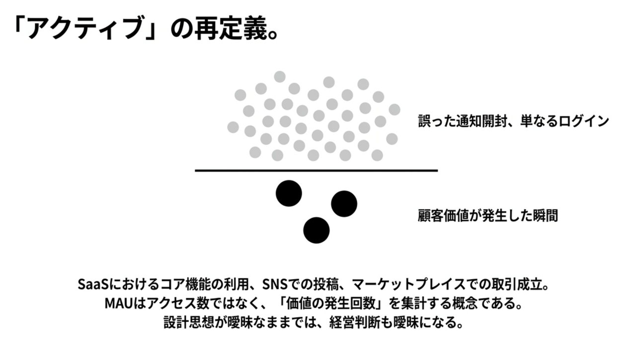 スクリーンショット 2026-08-16 231607 › EXPACT |スタートアップ支援|新たな挑戦に、旗を掲げよう。|Seed Impacts, Harvest Changes.| › アクティブの再定義を示す図。上部に灰色ドット、下部に黒い円が天秤の形で並ぶ。 › EXPACT |スタートアップ支援|新たな挑戦に、旗を掲げよう。|Seed Impacts, Harvest Changes.|