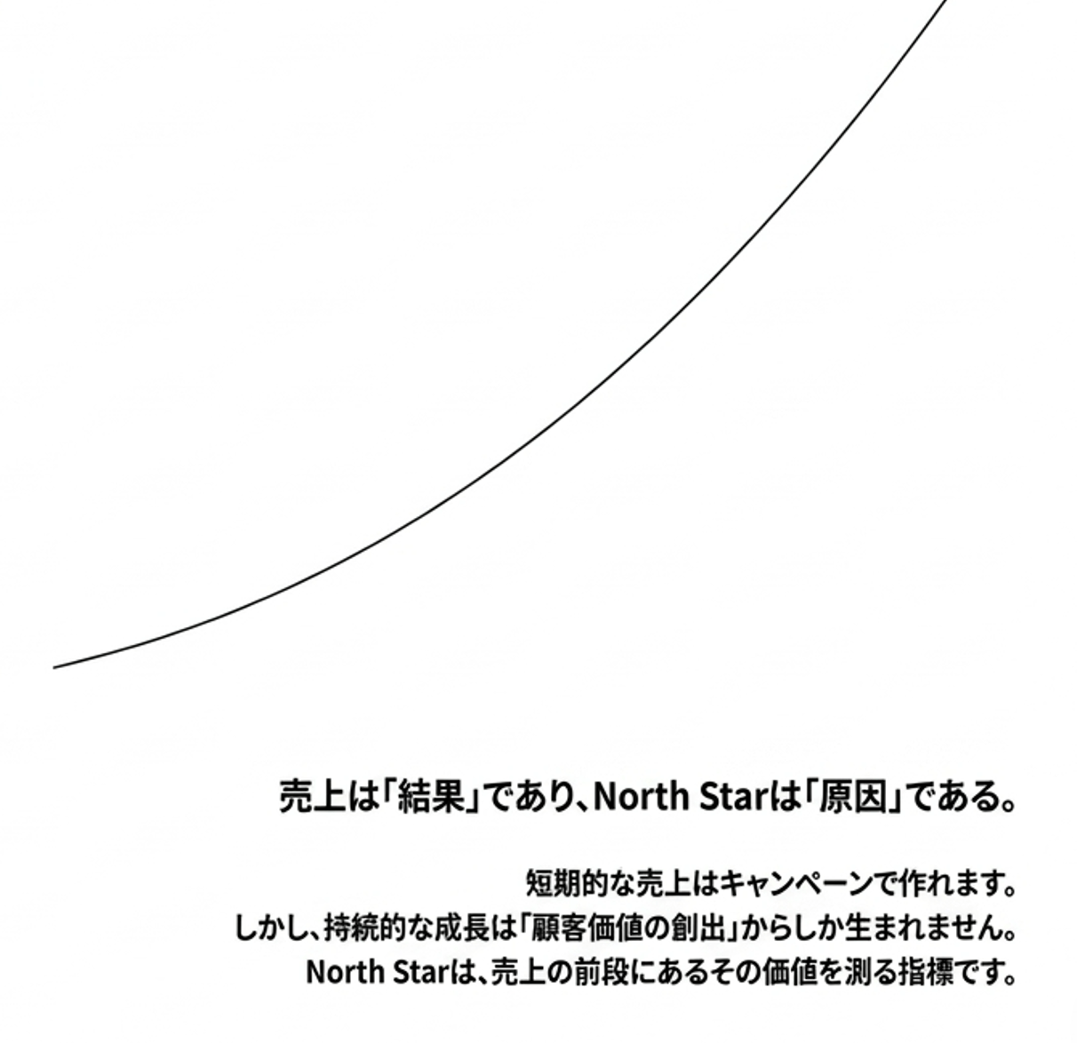 Diagram text: Sales are the result; North Star is the cause. Short-term sales come from campaigns, sustainable growth from creating customer value; North Star measures that value. › EXPACT ｜スタートアップ支援｜新たな挑戦に、旗を掲げよう。｜Seed Impacts, Harvest Changes.｜